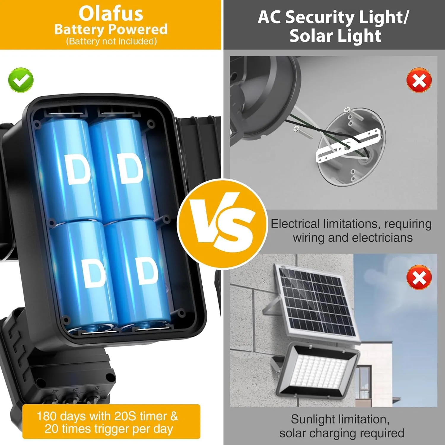 Olafus Battery Operated LED Flood Light Outdoor, 2000LM 6500K Motion Sensor Security Lights, IP65 Waterproof, Battery Powered Motion Detector Outdoor Light for Yard Garage - 1 Pack
