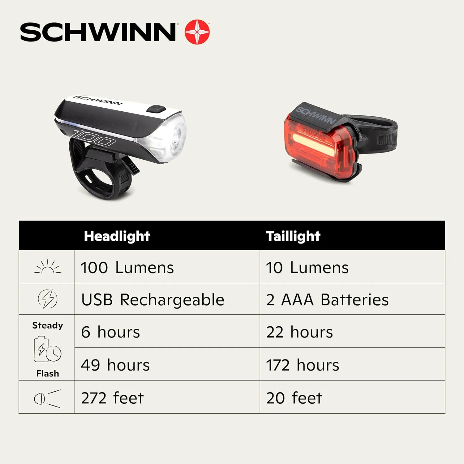 Schwinn Schwinn Bike Light