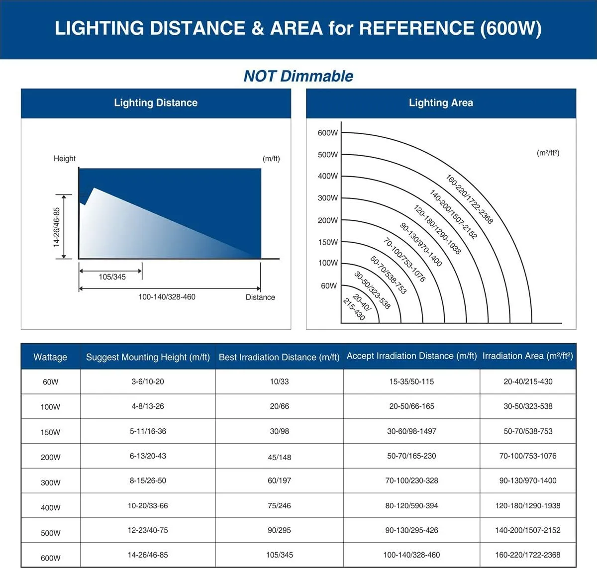 SOLLA 600W LED Stadium Flood Light Outdoor, 3300W Equivalent, 48000LM Super Bright LED Exterior Arena Light, IP66 Waterproof, 6000K Daylight White, Commercial Lighting for Sports Fields and Counts