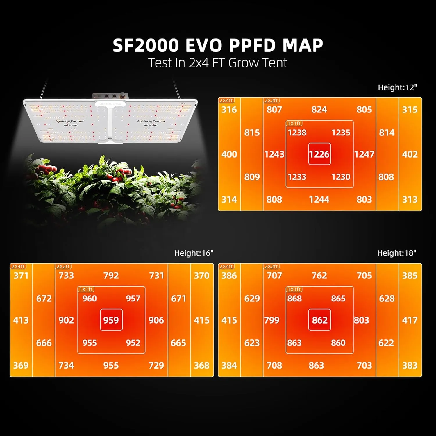 Spider Farmer® 2x4 EVO Complete Grow Tent Kit SF2000 Samsung LM301H EVO & Dimmable Grow Tent Complete System 24" x 47" x 71" Growing Tent Set 4" Ventilation System &6'' Clip Fan
