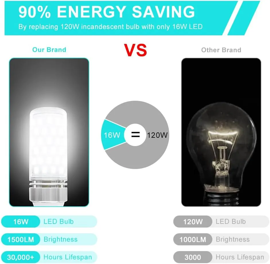 Super Bright E12 LED Bulbs, 16W 1500LM E12 Bulb, Daylight White 6000K Lights, CRI80 , 120W Incandescent Bulb Equivalent, E12 Base Non-Dimmable LED Lamp, Pack of 12