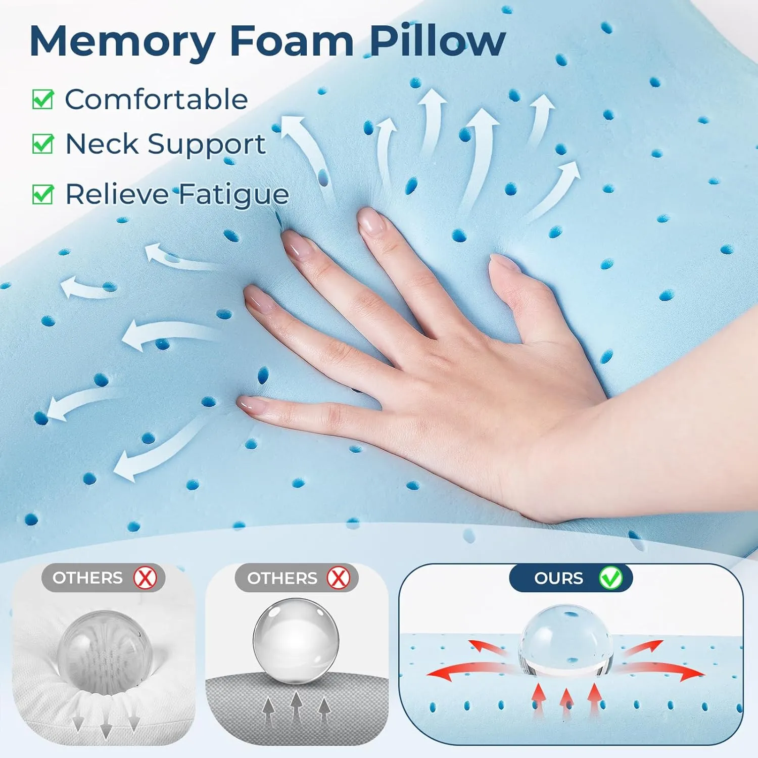 Travel Pillow Memory Foam Pillows, Ergonomic Wave Cervical Neck Pillow for Neck Pain Relief, Compressible Medium Firm Side Sleeper Pillow, Ideal for Camping, Office, Home & Bed (Green, S)