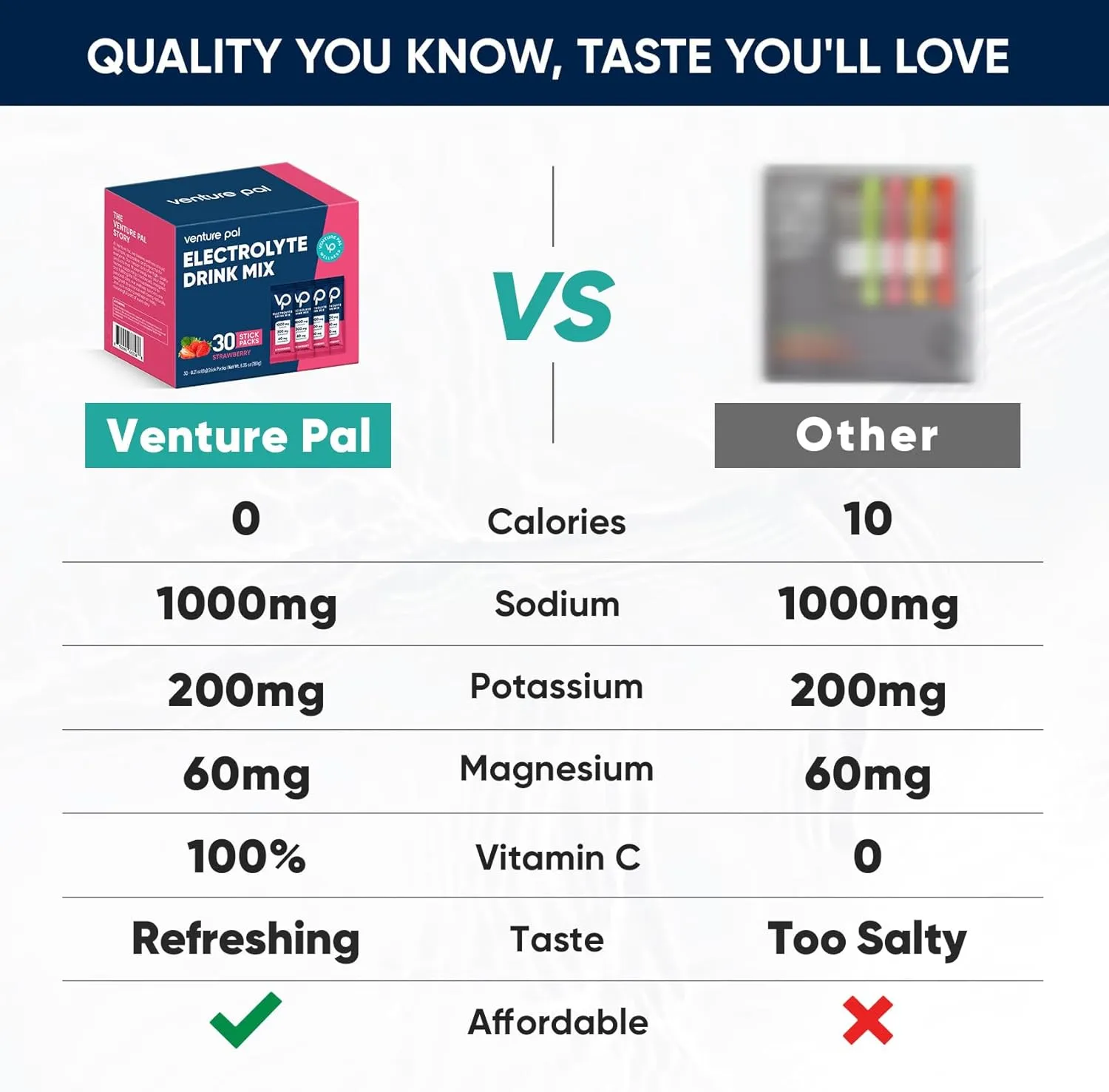 Venture Pal High Sodium Sugar Free Electrolytes Powder Packet - Hydration Packets with Sodium, Potassium & Magneisum | Zero Calories | Vegan | Keto & Paleo Friendly Electrolyte Drink Mix | 30 Stick