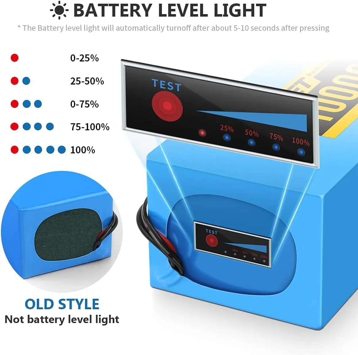 VISET 48V/36V/24V Ebike Battery 10AH 14AH 20AH 30AH Electric Battery Lithium with BMS, Compatible with E-Bikes, Scooters, ATVs, Motorcycles and More, for 100-1000W Motor (36V 14AH(200W-500W))