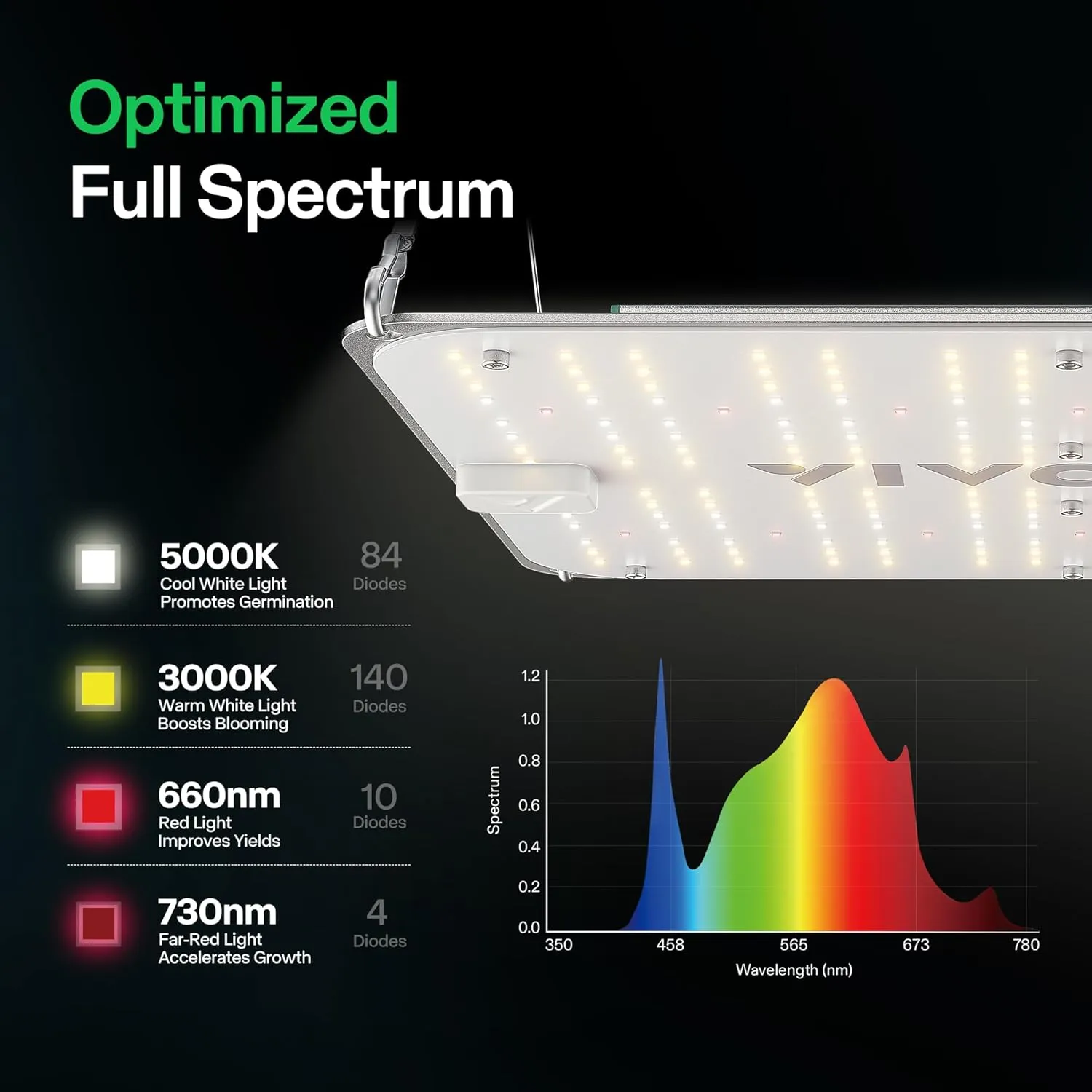 VIVOSUN 2-Pack VS1000E LED Grow Light with Full Spectrum Diodes, Sunlike Plant Light for Indoor Plants Seedling Veg and Bloom in 2x2/3x3 Grow Tents Greenhouses