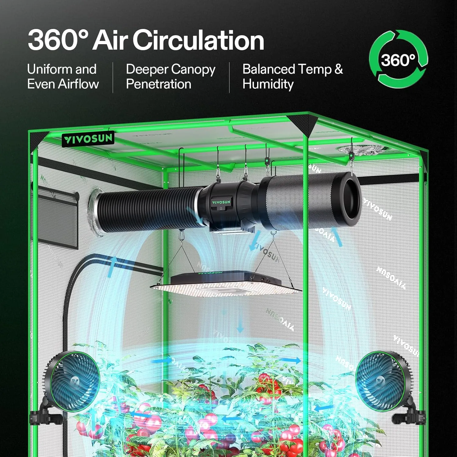 VIVOSUN AeroLight A150SE, LED Grow Light 150W with Integrated Circulation Fan, Compatible with App, Used with Growhub Controller E42A/E25 to Achieve More Functions for 4x2/3x3 Grow Tent