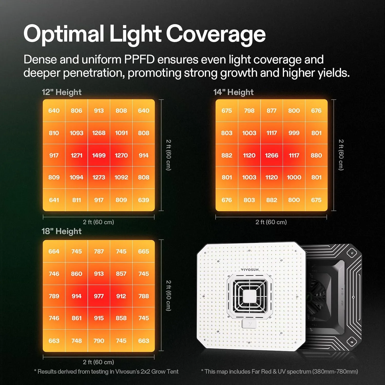 VIVOSUN AeroLight A150SE, LED Grow Light 150W with Integrated Circulation Fan, Compatible with App, Used with Growhub Controller E42A/E25 to Achieve More Functions for 4x2/3x3 Grow Tent
