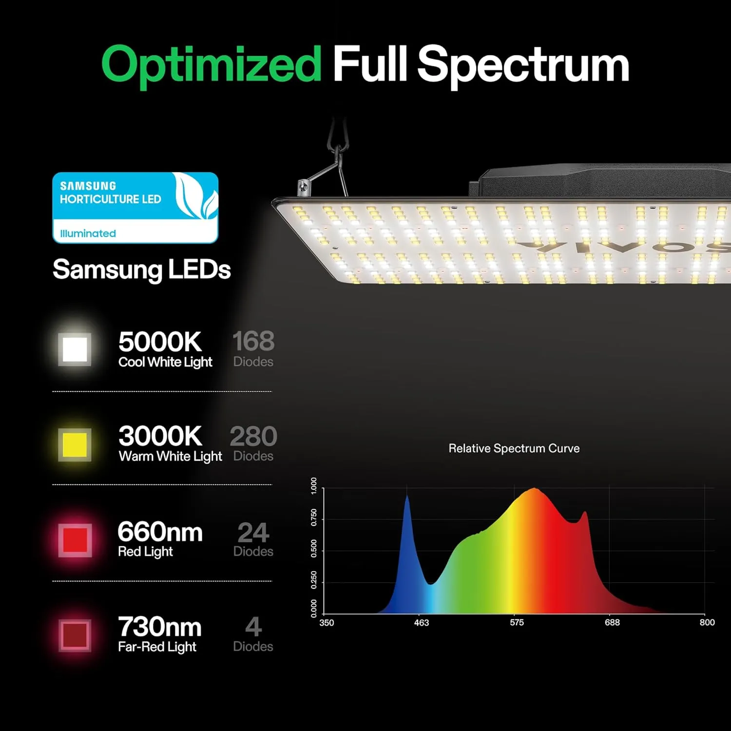 VIVOSUN VS2000 LED Grow Light with Full Spectrum Diodes & Brand Driver Dimmable Lights Sunlike for Seedling Veg & Bloom Plant Grow Lamps for 4x2/3x3 Grow Tent