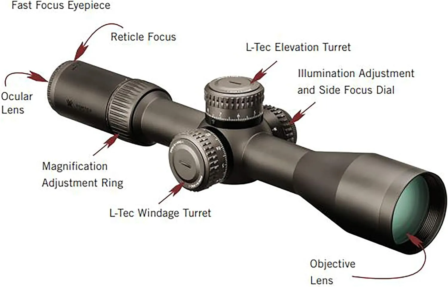 Vortex Optics Razor HD Gen II First Focal Plane Riflescopes