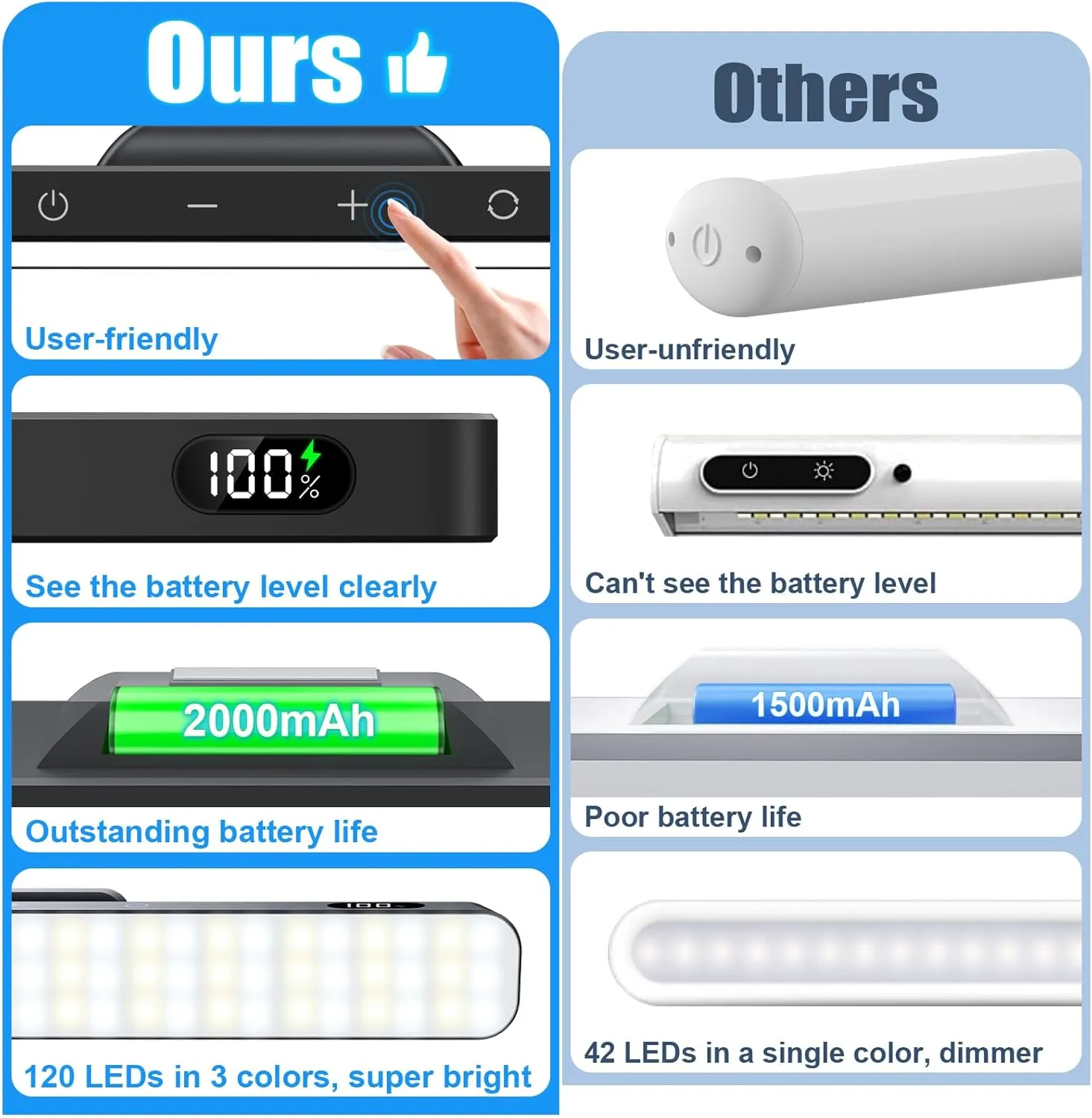 WILLED 3W Dimmable Mirror Lights,3 Colors Adjustable Wall Light with 120 LED,Touch Control,2000mAh Rechargeable Battery Makeup Light, Magnetic Stick Light Bar for Cabinet,Kitchen,Closet,Bedside,Desk